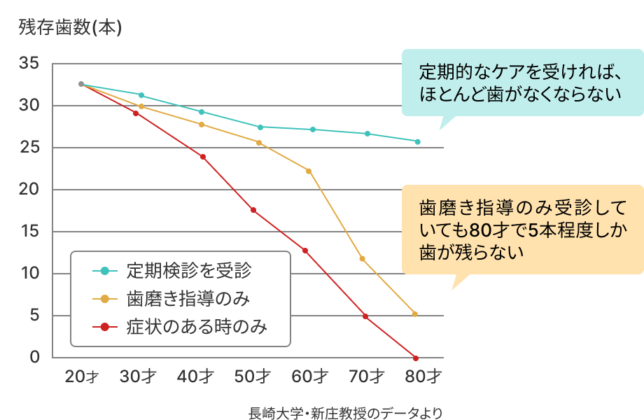 歯科ドックが注目される理由画像